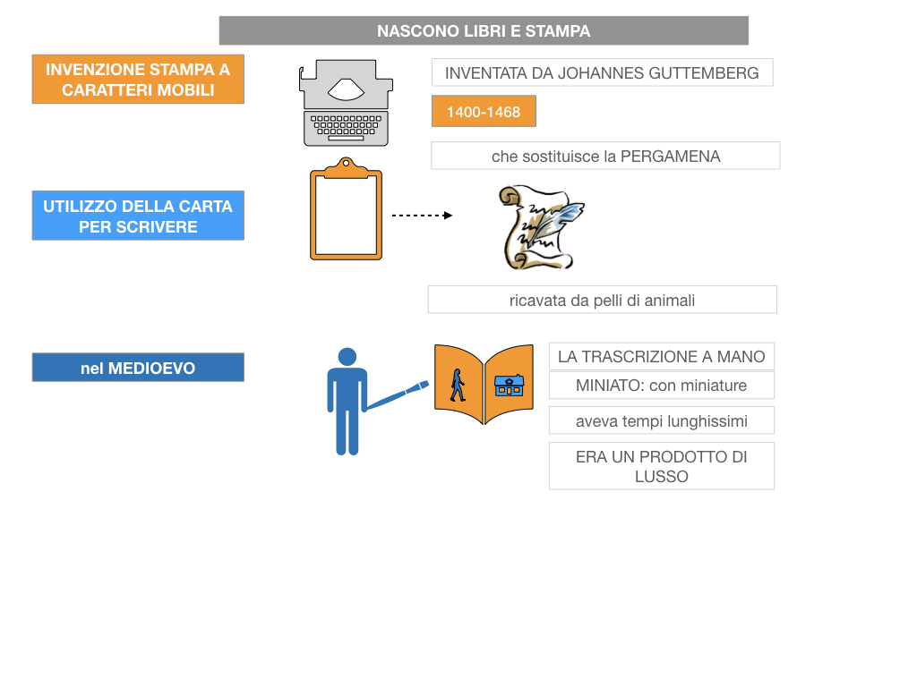 10. UMANESIMO E RINASCIMENTO_ SIMULAZIONE.055