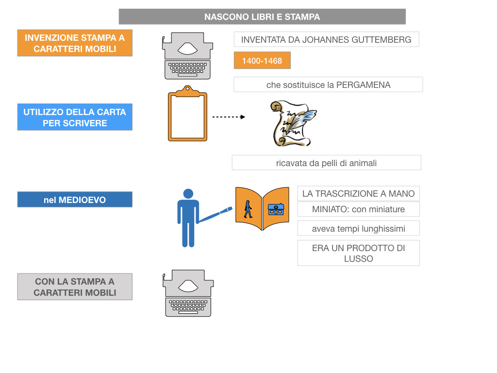 10. UMANESIMO E RINASCIMENTO_ SIMULAZIONE.056