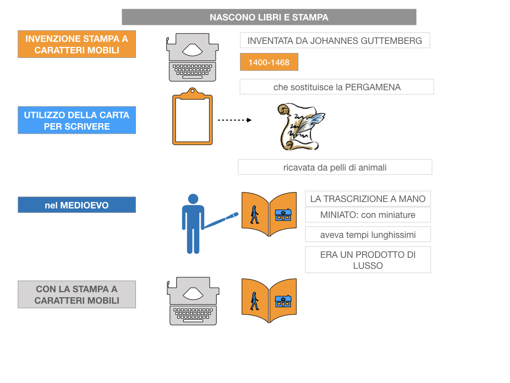 10. UMANESIMO E RINASCIMENTO_ SIMULAZIONE.057