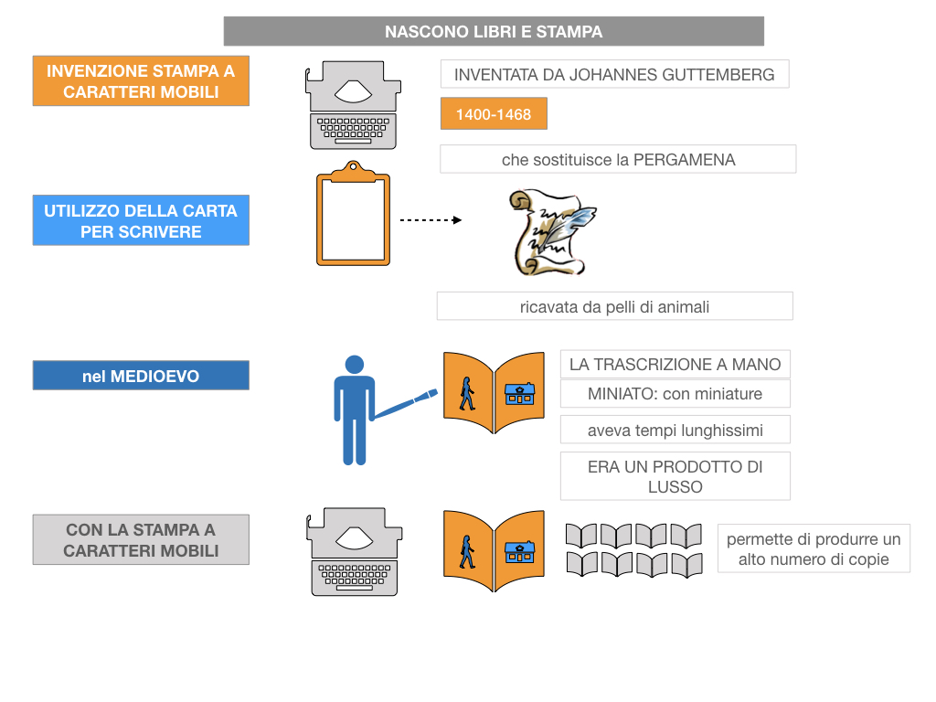 10. UMANESIMO E RINASCIMENTO_ SIMULAZIONE.058