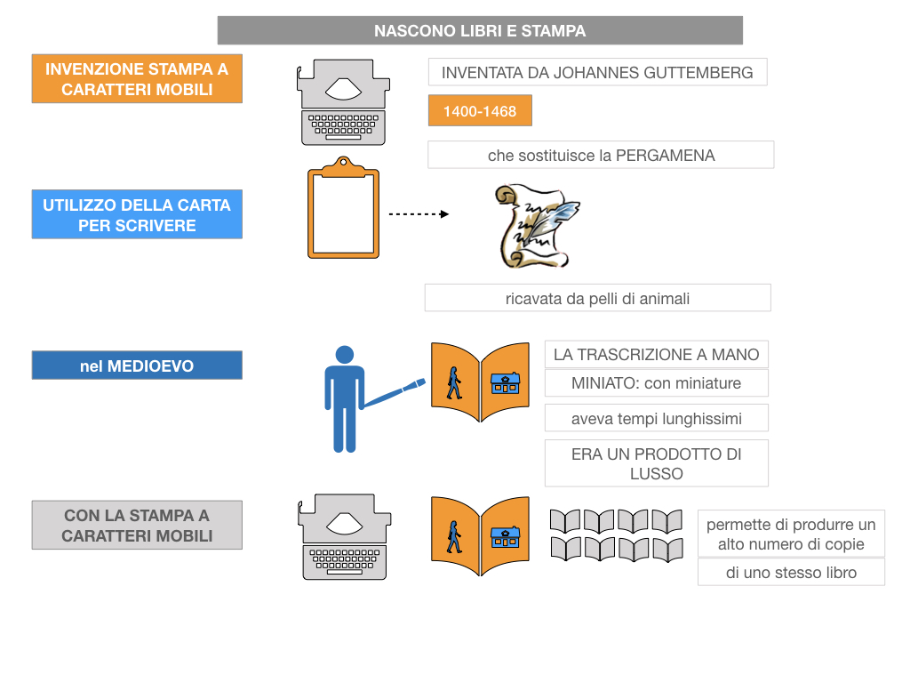 10. UMANESIMO E RINASCIMENTO_ SIMULAZIONE.059