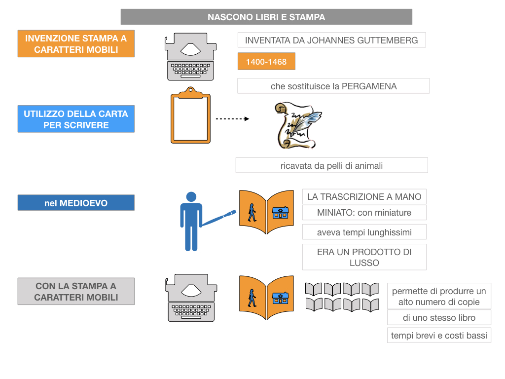 10. UMANESIMO E RINASCIMENTO_ SIMULAZIONE.060