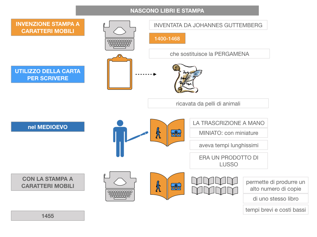 10. UMANESIMO E RINASCIMENTO_ SIMULAZIONE.061