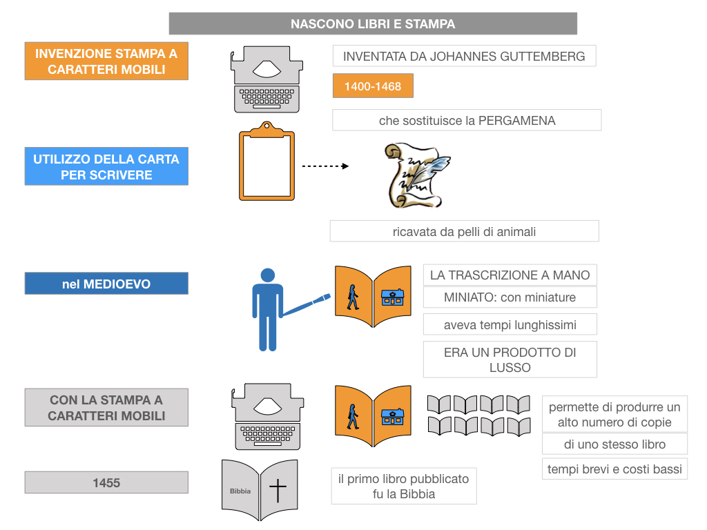 10. UMANESIMO E RINASCIMENTO_ SIMULAZIONE.062