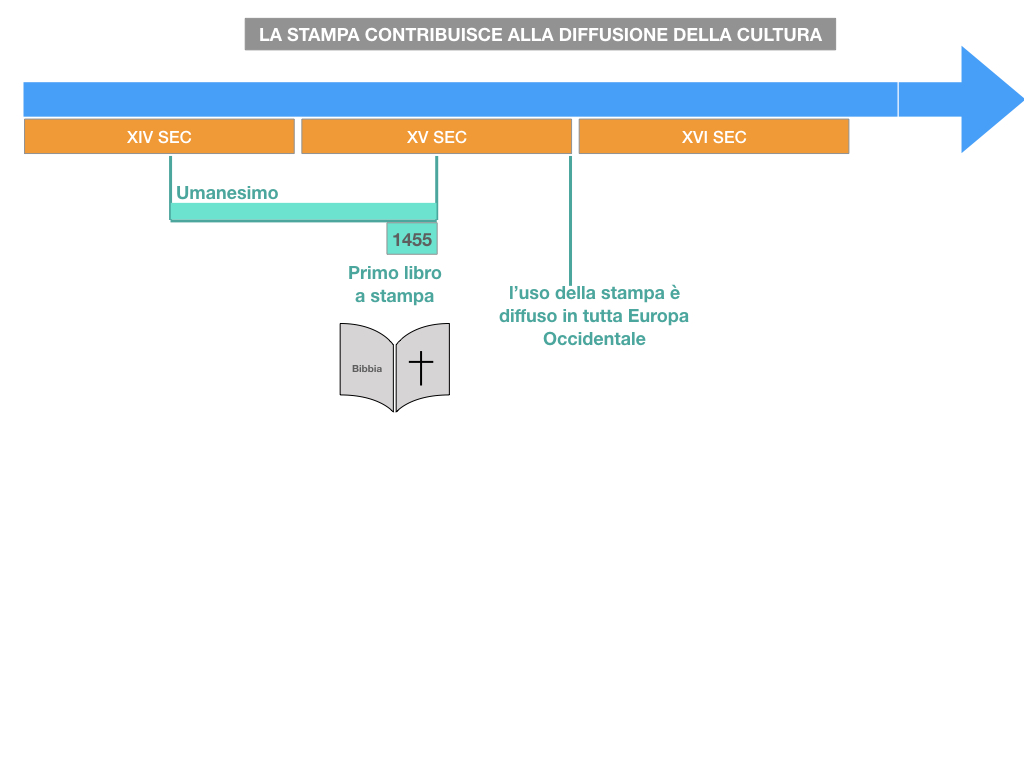 10. UMANESIMO E RINASCIMENTO_ SIMULAZIONE.068