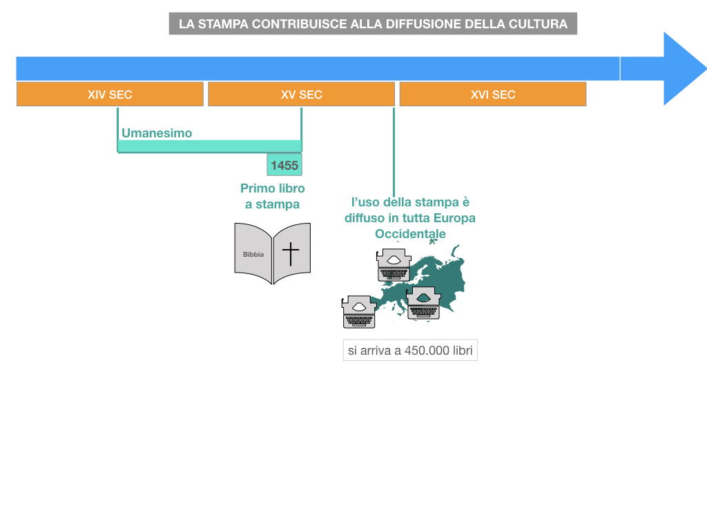 10. UMANESIMO E RINASCIMENTO_ SIMULAZIONE.070