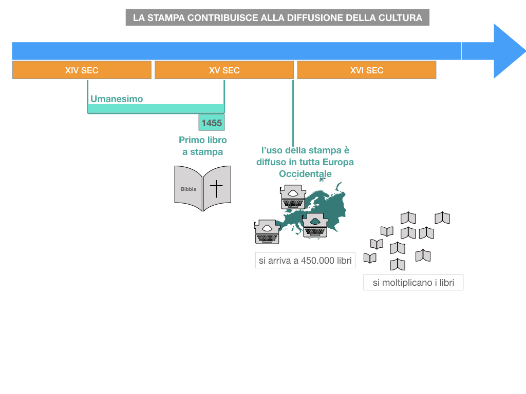 10. UMANESIMO E RINASCIMENTO_ SIMULAZIONE.071