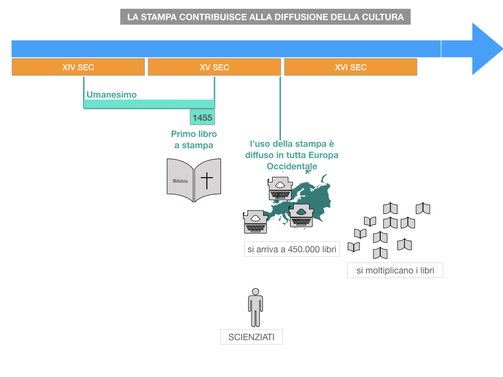 10. UMANESIMO E RINASCIMENTO_ SIMULAZIONE.072