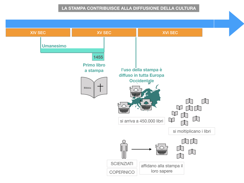 10. UMANESIMO E RINASCIMENTO_ SIMULAZIONE.075