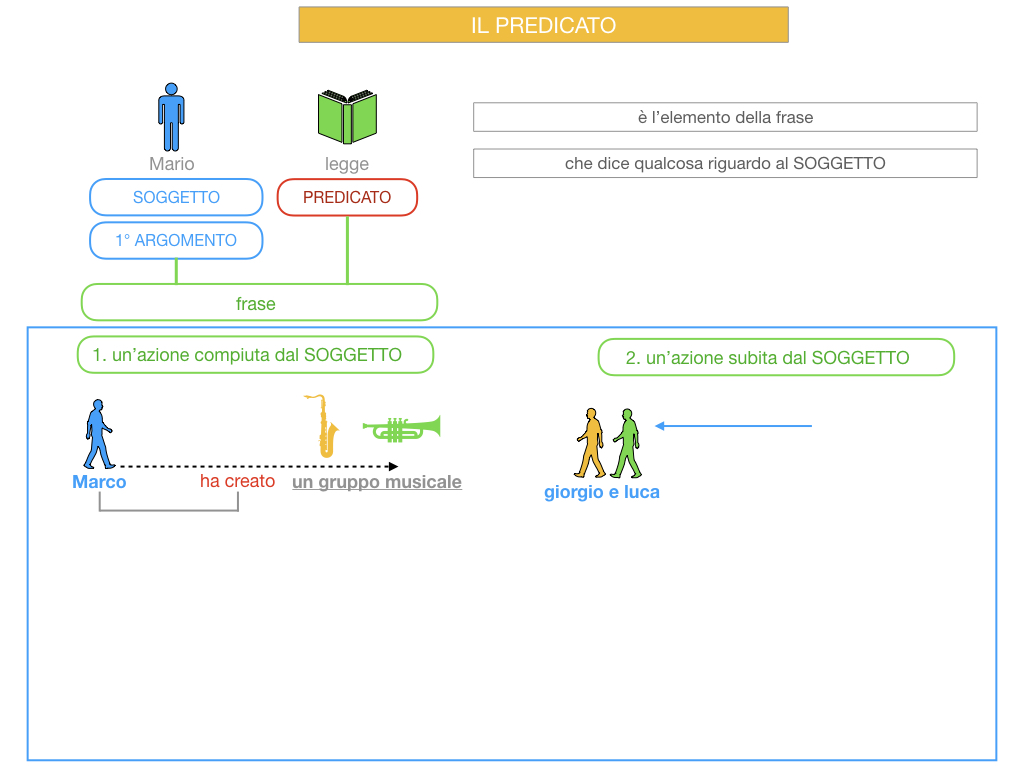 11. IL PREDICATO_SIMULAZIONE.010