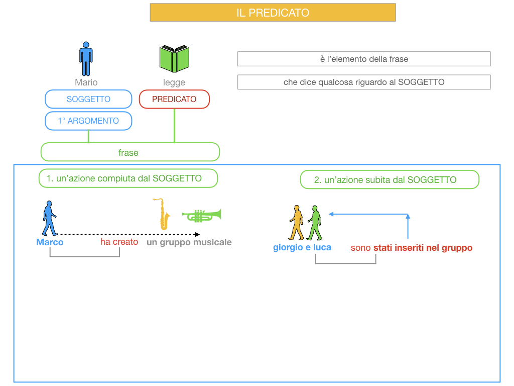 11. IL PREDICATO_SIMULAZIONE.011