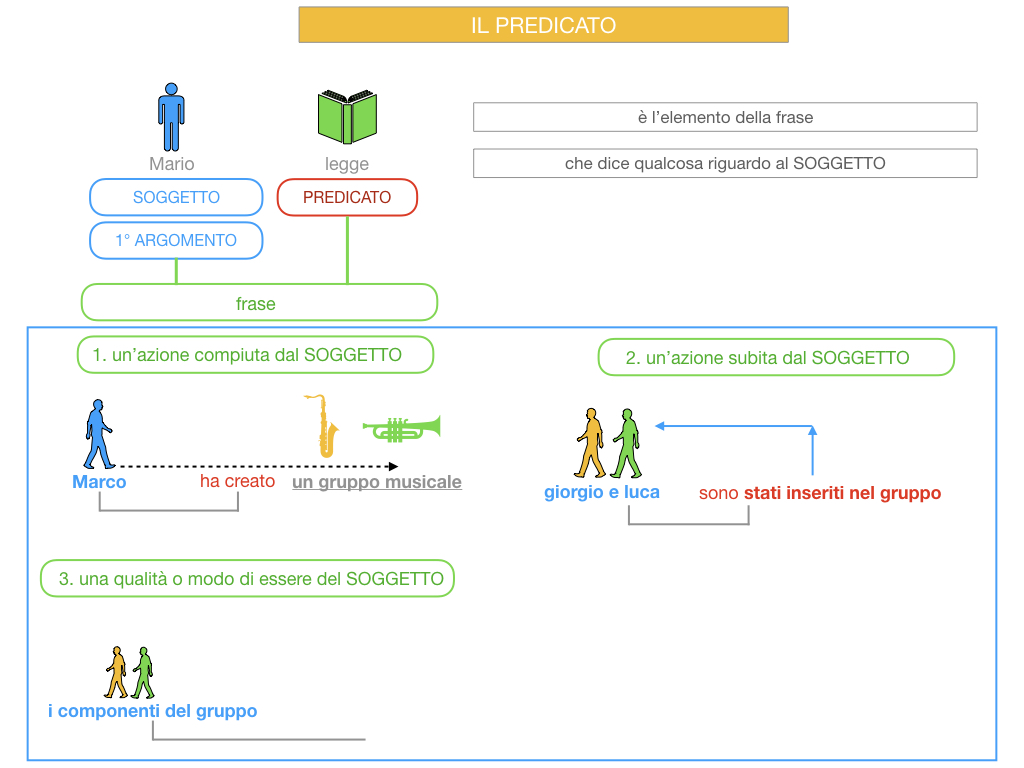 11. IL PREDICATO_SIMULAZIONE.012