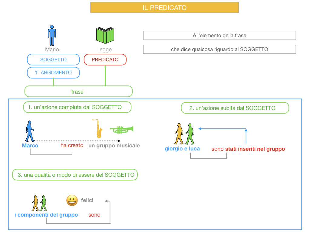 11. IL PREDICATO_SIMULAZIONE.013