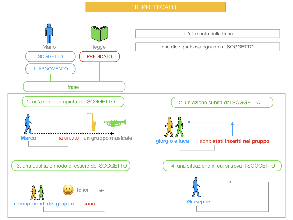 11. IL PREDICATO_SIMULAZIONE.014