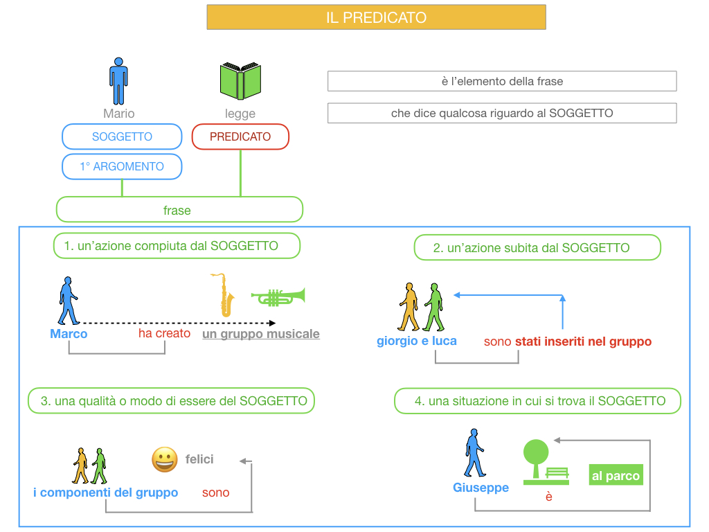 11. IL PREDICATO_SIMULAZIONE.015