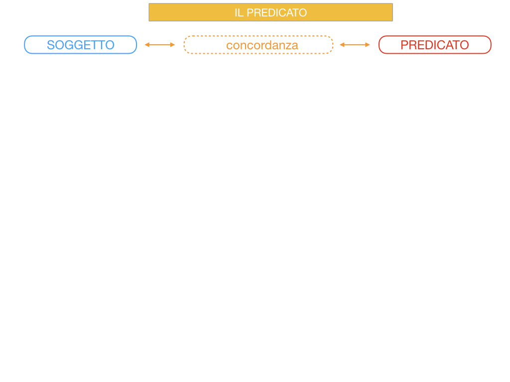 11. IL PREDICATO_SIMULAZIONE.018