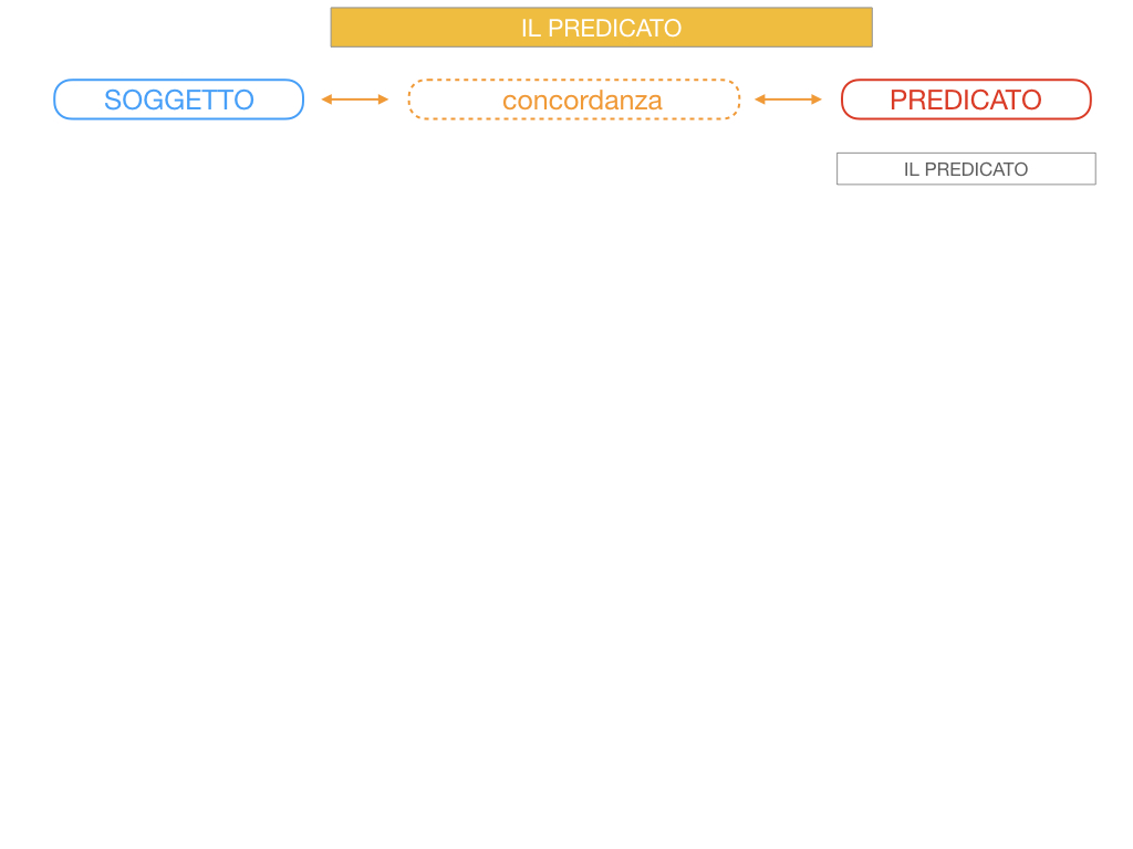 11. IL PREDICATO_SIMULAZIONE.019