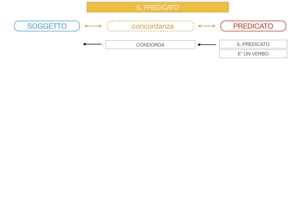 11. IL PREDICATO_SIMULAZIONE.020