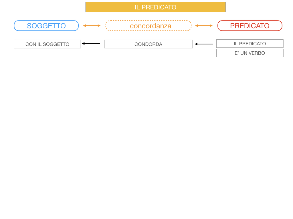 11. IL PREDICATO_SIMULAZIONE.021