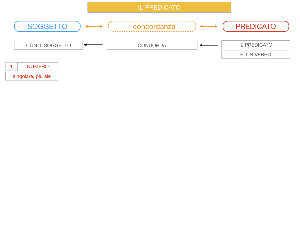 11. IL PREDICATO_SIMULAZIONE.022