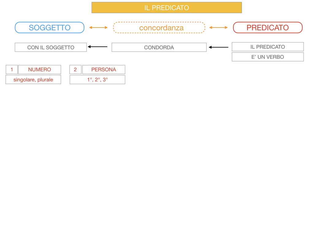 11. IL PREDICATO_SIMULAZIONE.023