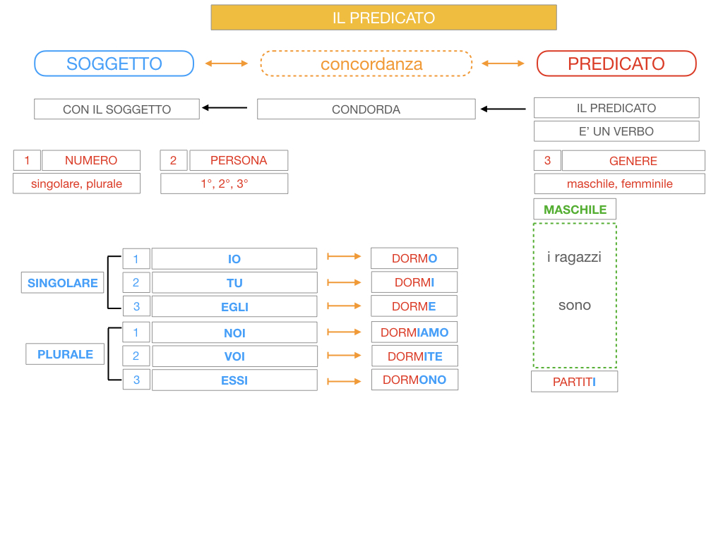 11. IL PREDICATO_SIMULAZIONE.029