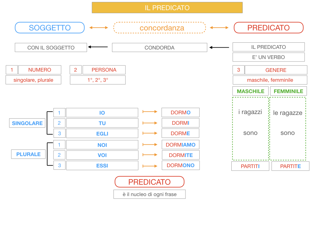 11. IL PREDICATO_SIMULAZIONE.031