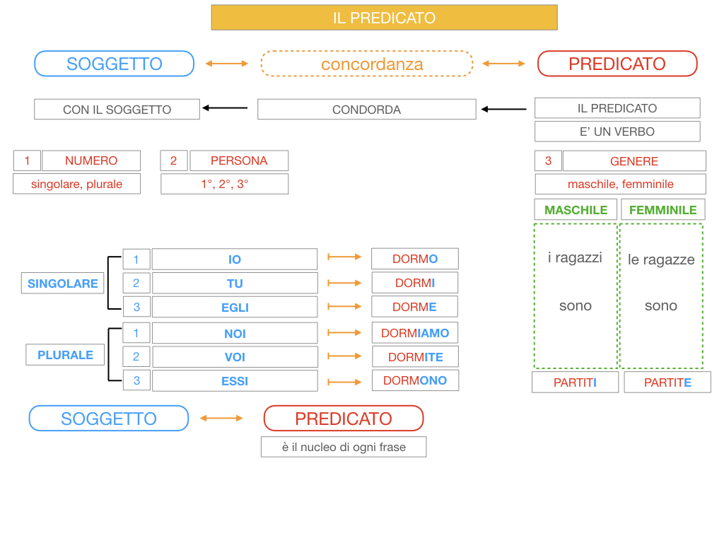 11. IL PREDICATO_SIMULAZIONE.032