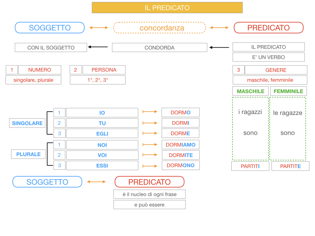 11. IL PREDICATO_SIMULAZIONE.033