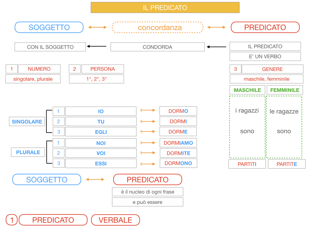 11. IL PREDICATO_SIMULAZIONE.034