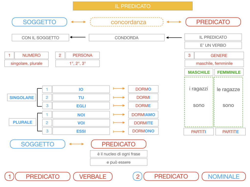 11. IL PREDICATO_SIMULAZIONE.035