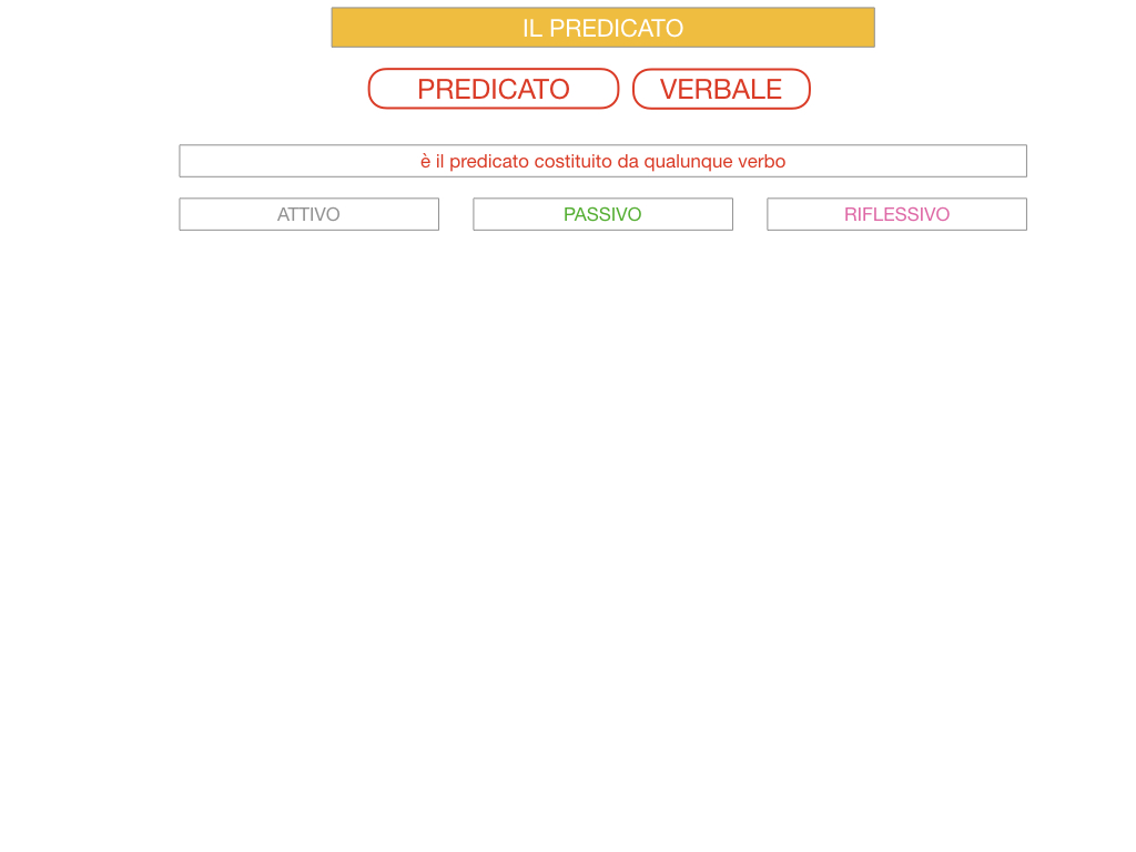 11. IL PREDICATO_SIMULAZIONE.041