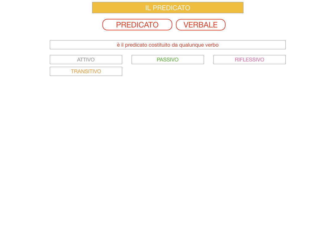 11. IL PREDICATO_SIMULAZIONE.042