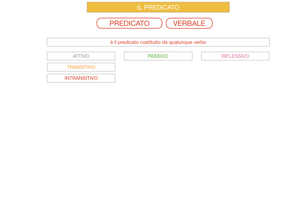 11. IL PREDICATO_SIMULAZIONE.043