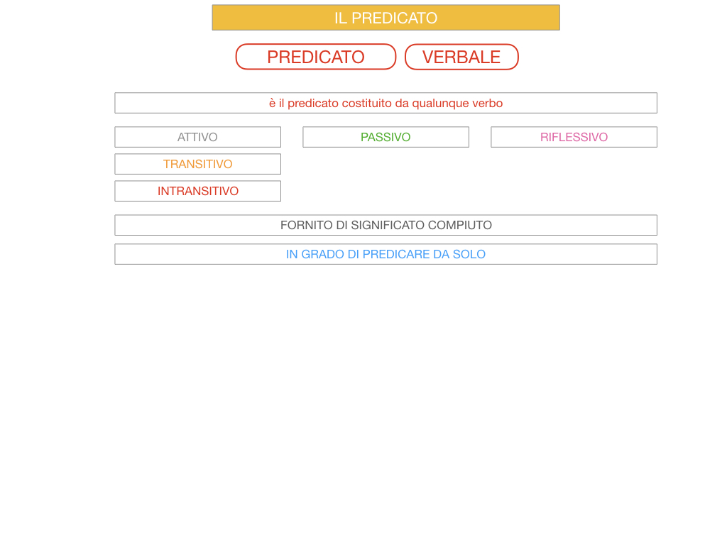 11. IL PREDICATO_SIMULAZIONE.045