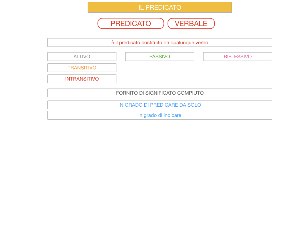 11. IL PREDICATO_SIMULAZIONE.046