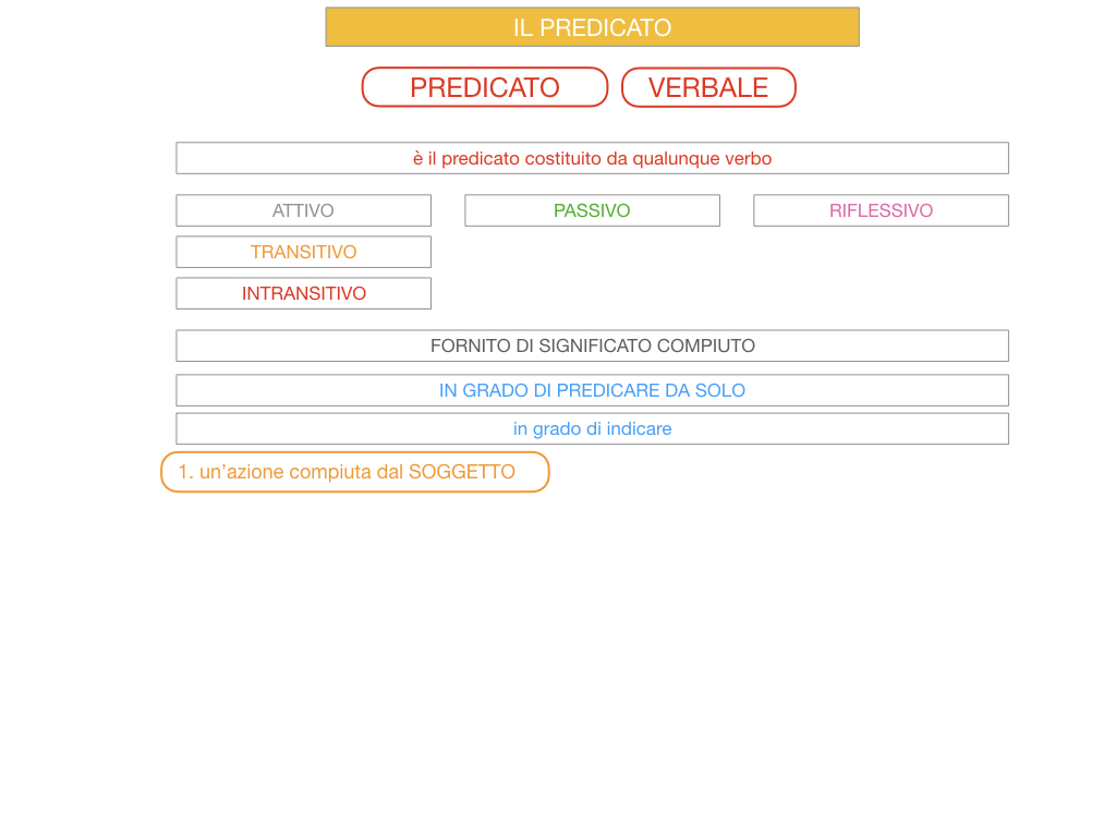 11. IL PREDICATO_SIMULAZIONE.047