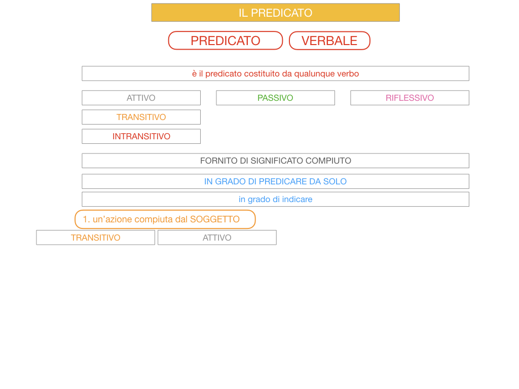 11. IL PREDICATO_SIMULAZIONE.048