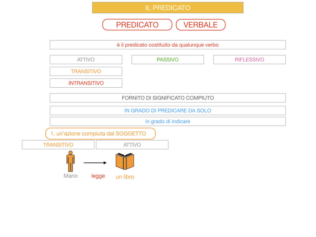 11. IL PREDICATO_SIMULAZIONE.049