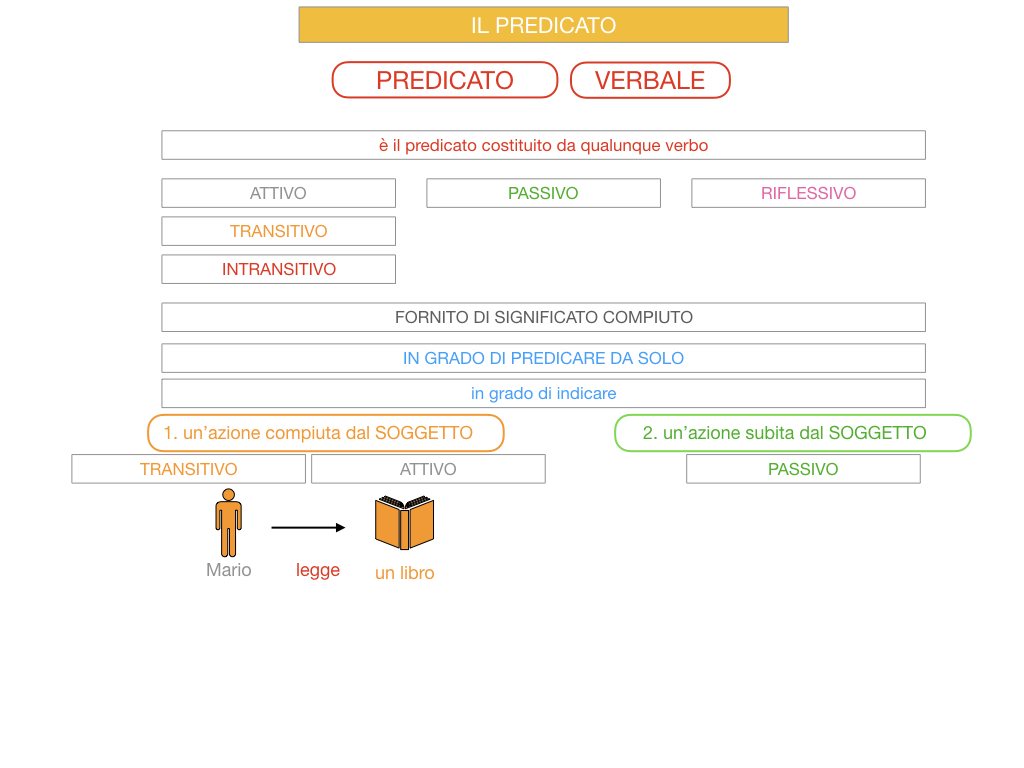 11. IL PREDICATO_SIMULAZIONE.050