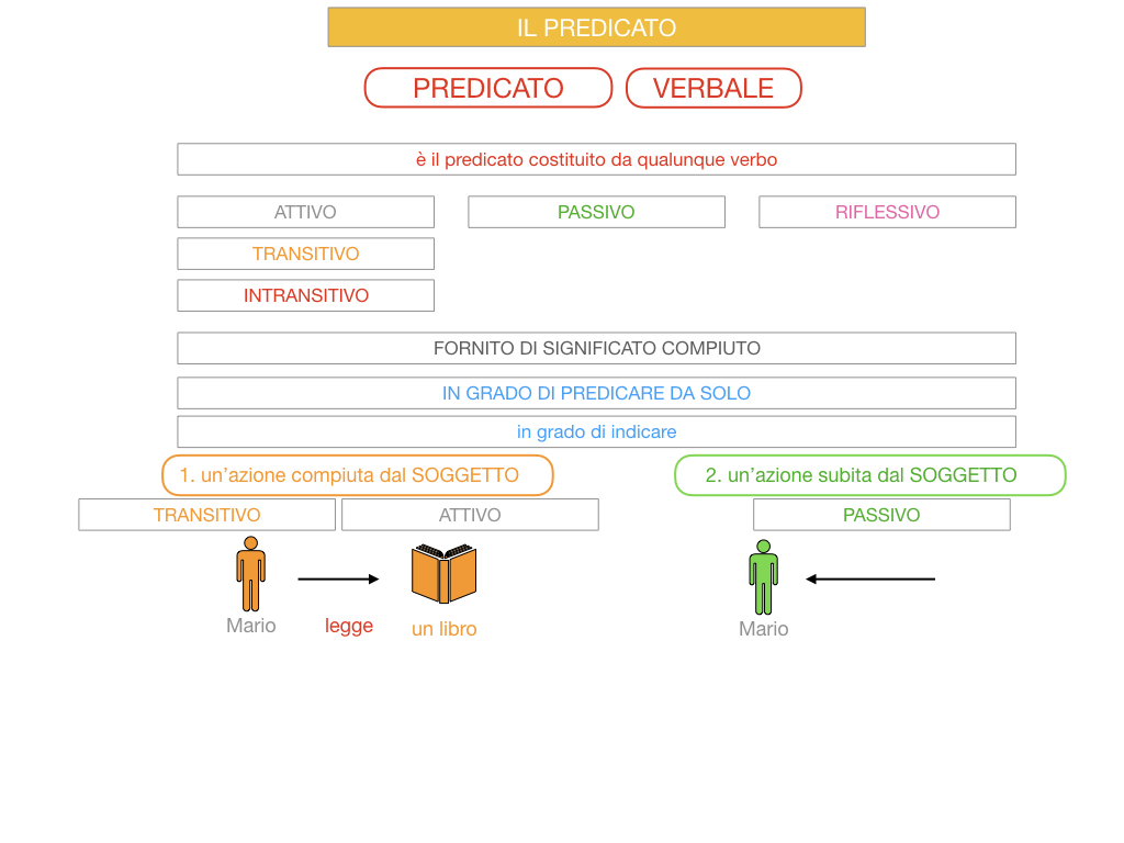 11. IL PREDICATO_SIMULAZIONE.051