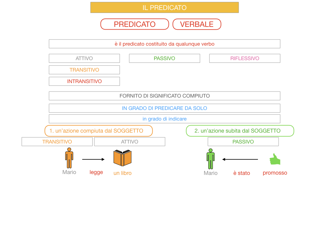 11. IL PREDICATO_SIMULAZIONE.052