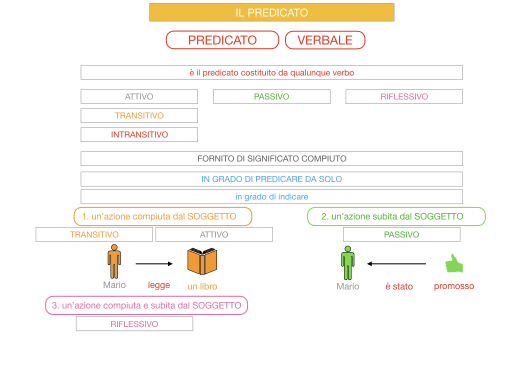 11. IL PREDICATO_SIMULAZIONE.053