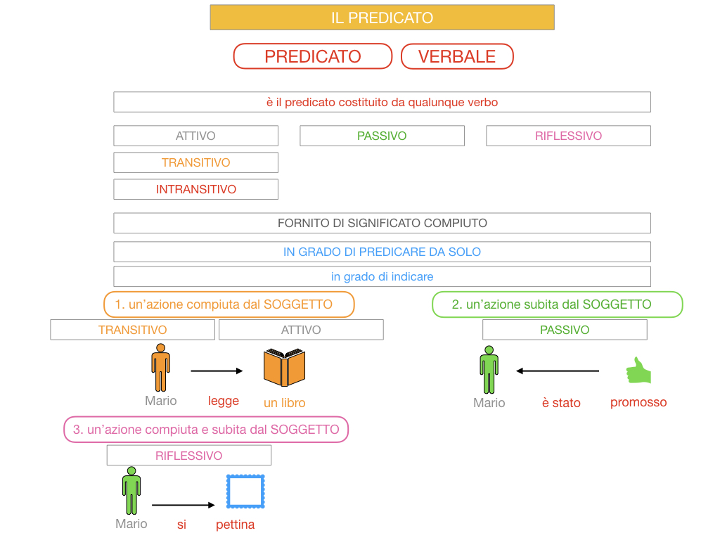 11. IL PREDICATO_SIMULAZIONE.054