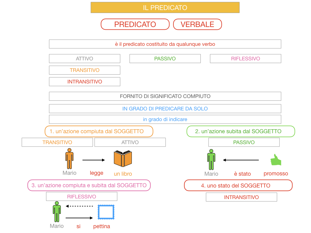 11. IL PREDICATO_SIMULAZIONE.056