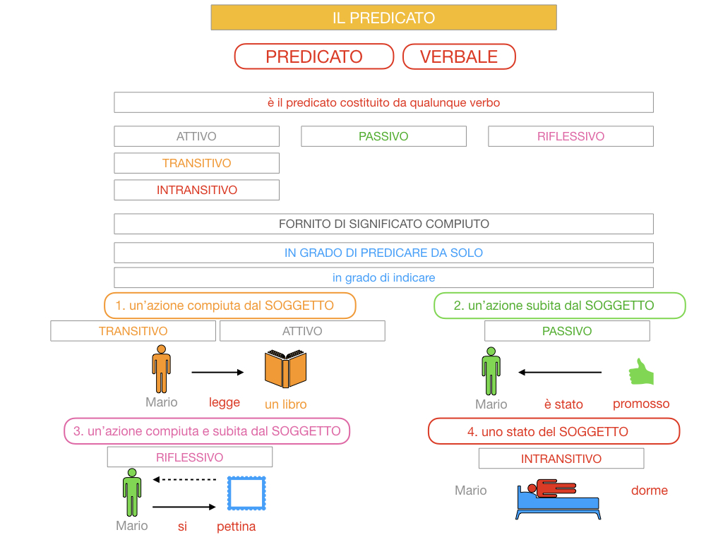 11. IL PREDICATO_SIMULAZIONE.057