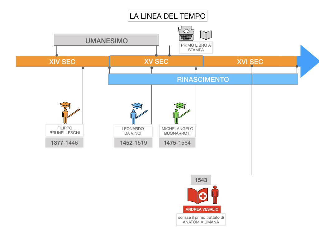 12. RINASCIMENTO_FRA ARTE E SCIENZA_ SIMULAZIONE.091