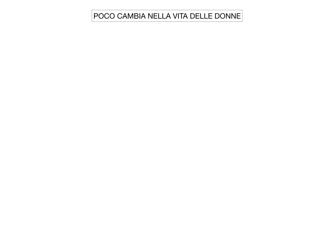 13. RINASCIMENTO_LA FIGURA DELLA DONNA_SIMULAZIONE.001