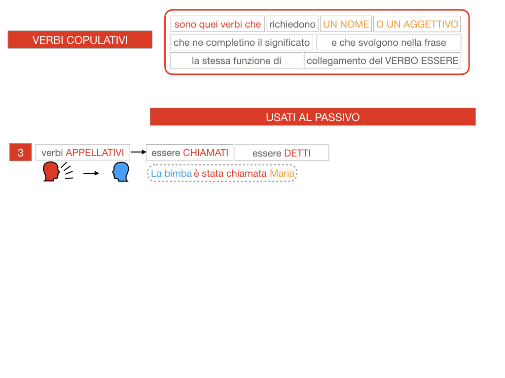 14. VERBI COPULATIVI E PREDICATIVO DEL SOGGETTO_FRASE NOMINALE_SIMULAZIONE.094