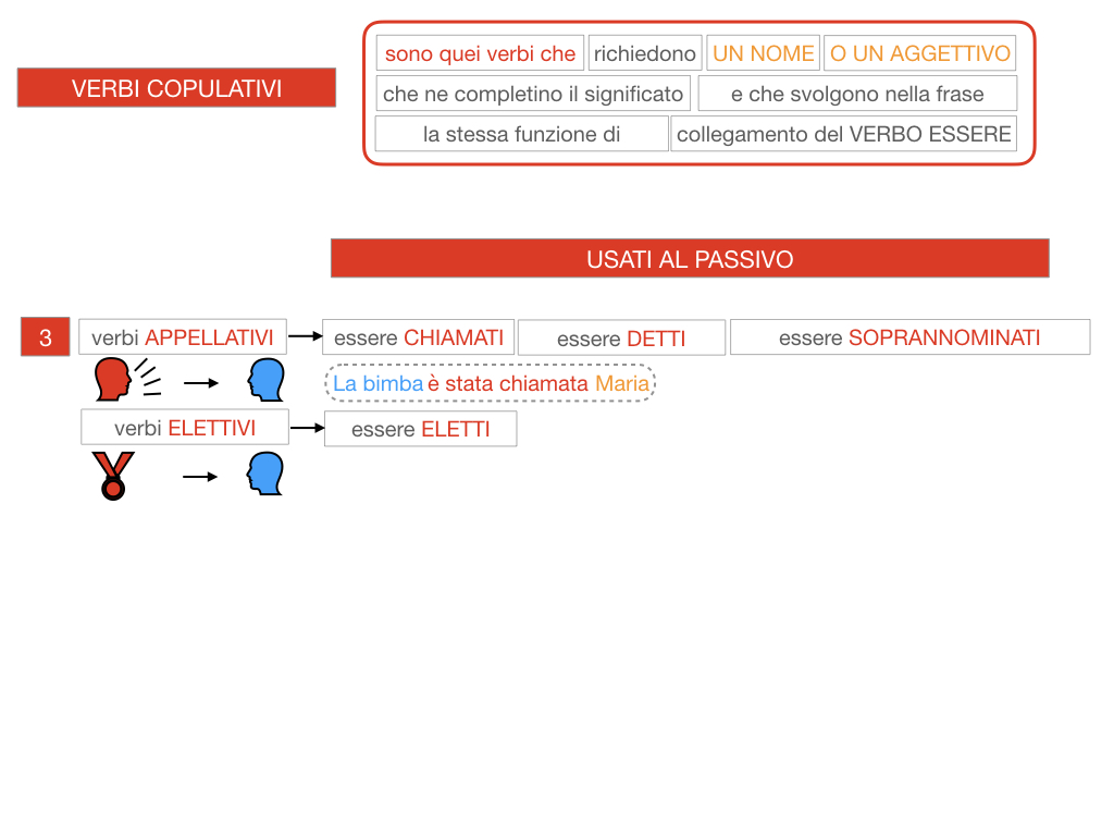 14. VERBI COPULATIVI E PREDICATIVO DEL SOGGETTO_FRASE NOMINALE_SIMULAZIONE.097